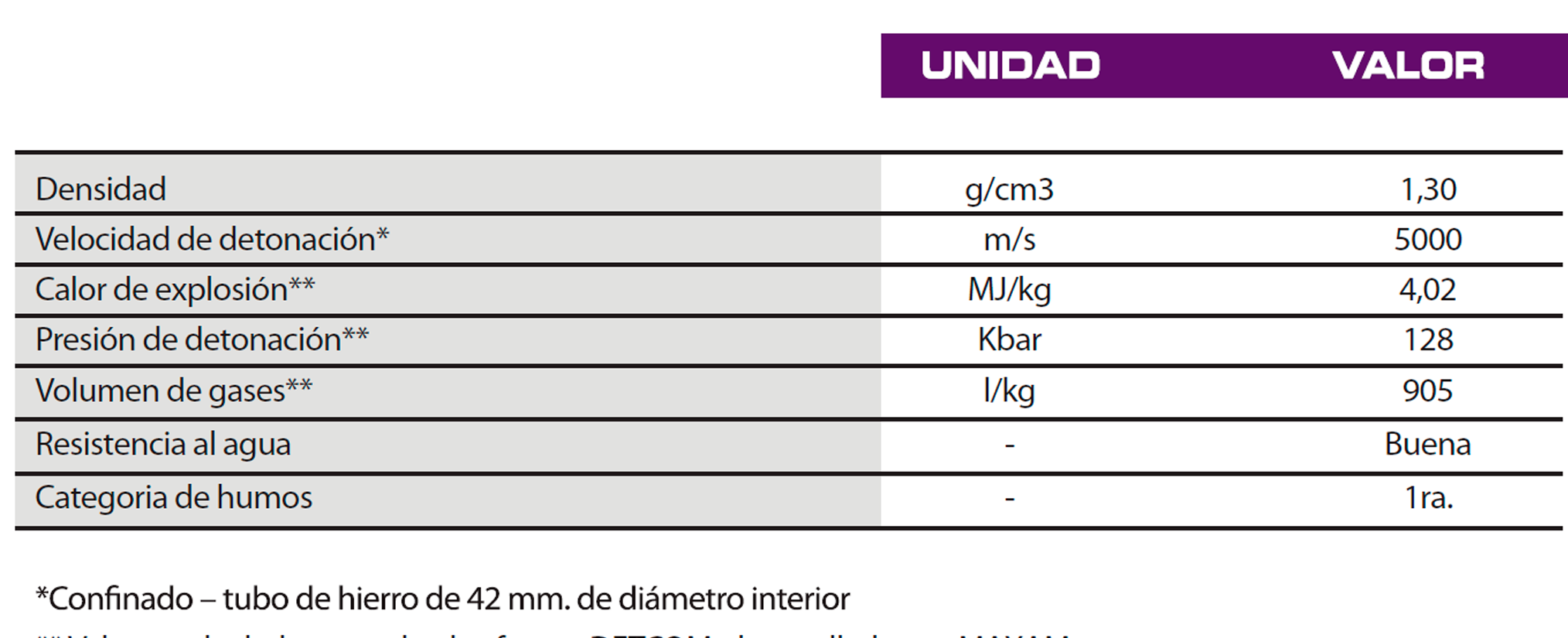 technical characteristics